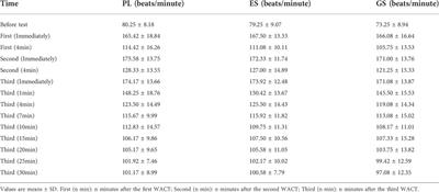 Acute enteric-coated sodium bicarbonate has negligible effect on anaerobic performance but affects metabolomics and attenuates the gastrointestinal response